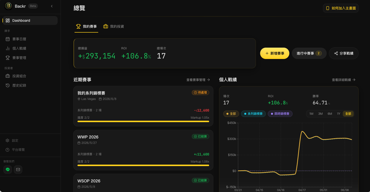Backr dashboard workflow overview screenshot
